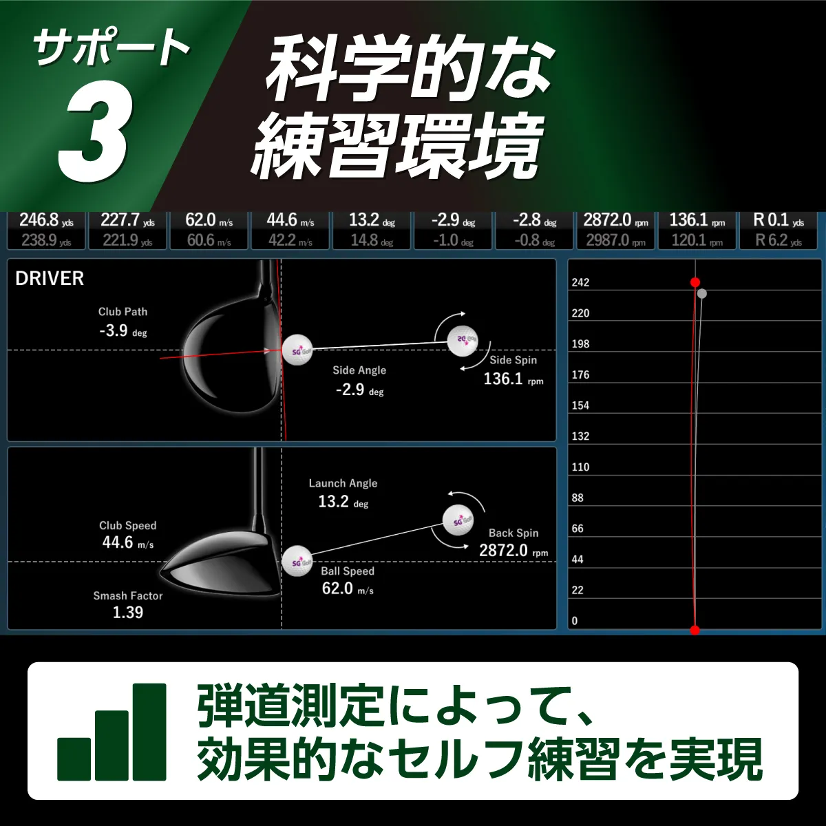 科学的な練習環境 弾道測定によって効果的なセルフ練習を実現